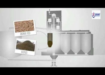 Dây chuyền đồng bộ khép kín nhà máy thức ăn chăn nuôi gia súc – gia cầm – thủy sản